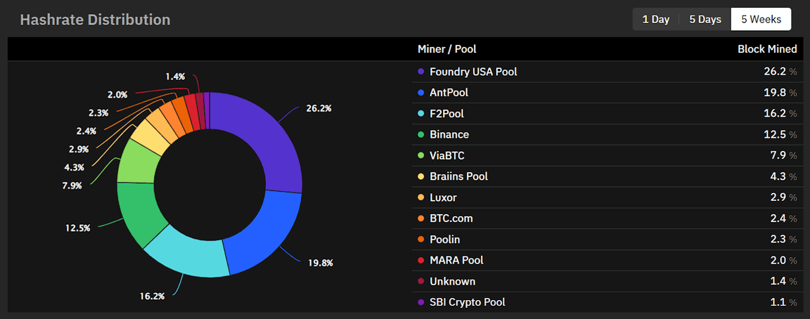 The Economics of Bitcoin Mining Revenue Models