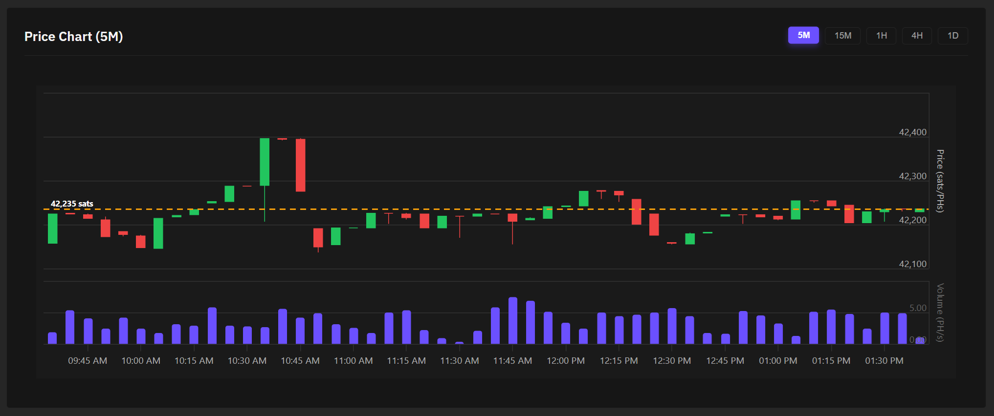 Price Chart screenshot